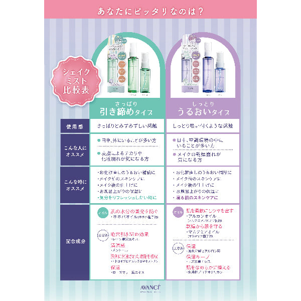 シェイクミスト/ミニ