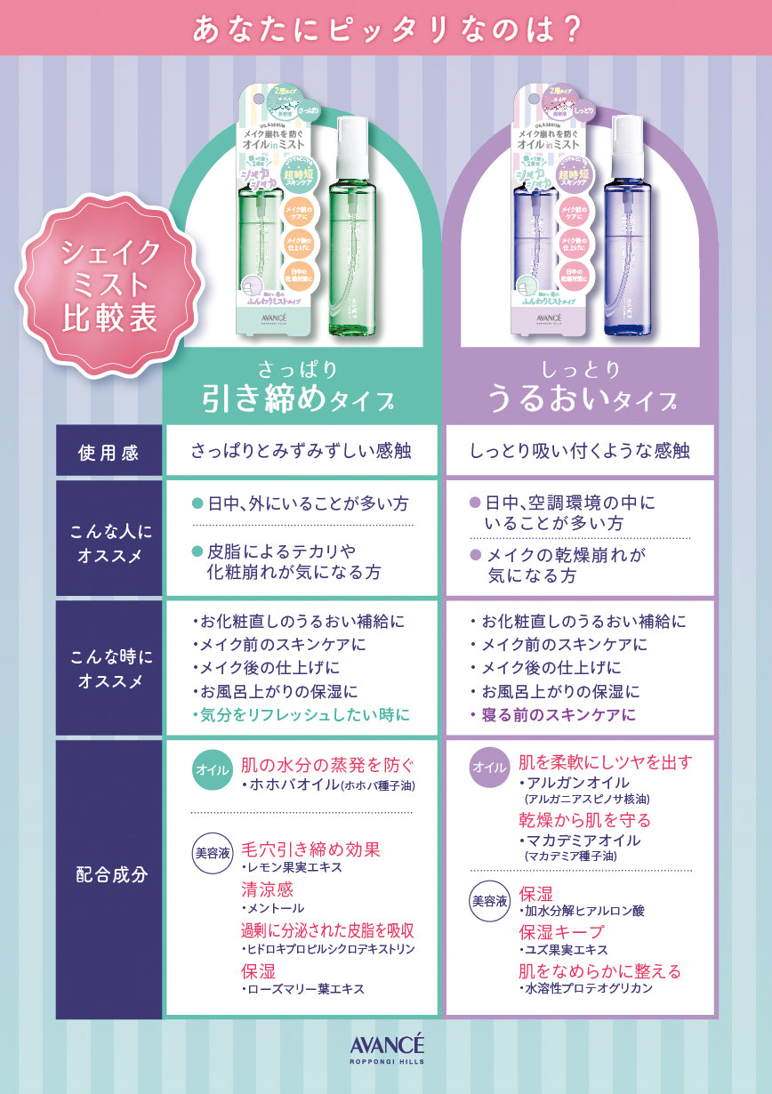 シェイクミスト