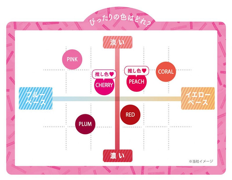 ティントリップ