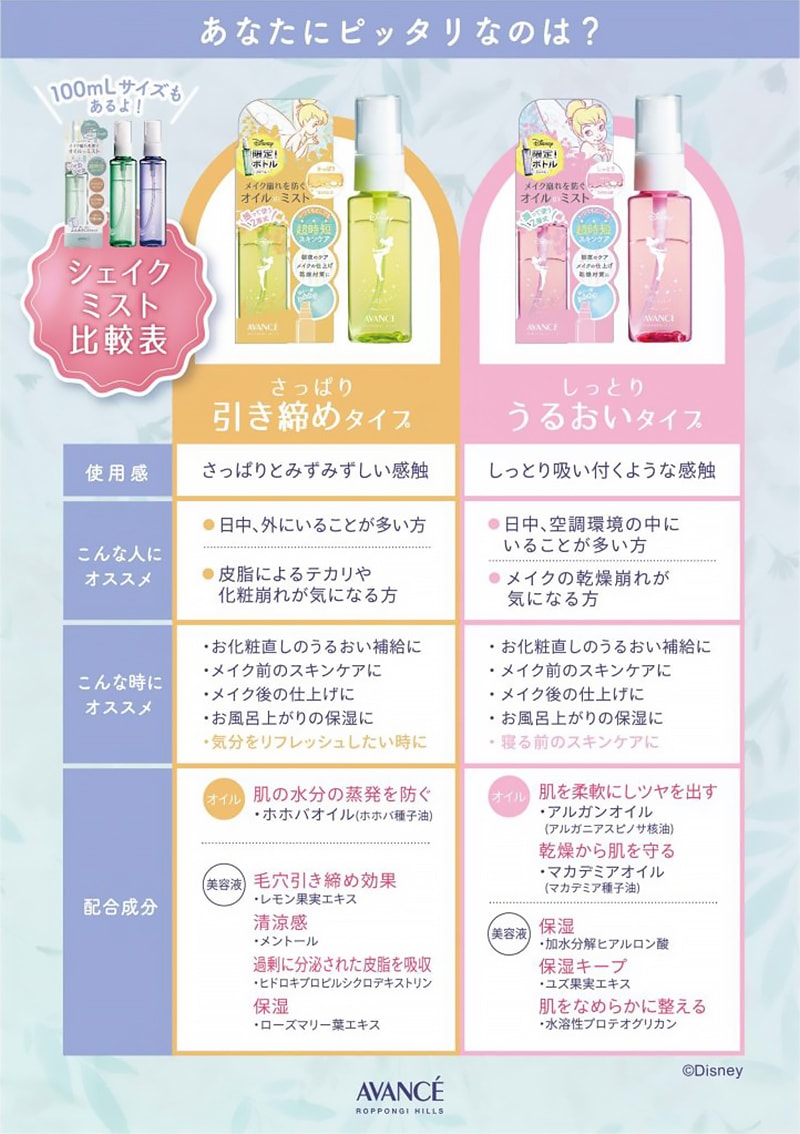 シェイクミスト/ミニ 〈ティンカー・ベル〉