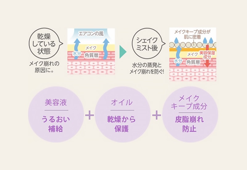 シェイクミスト